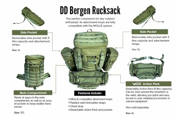 DD Bergen Rucksack (Various Colours) - Image 3