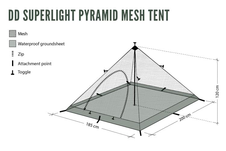 DD SuperLight Pyramid Mesh Tent - Image 5