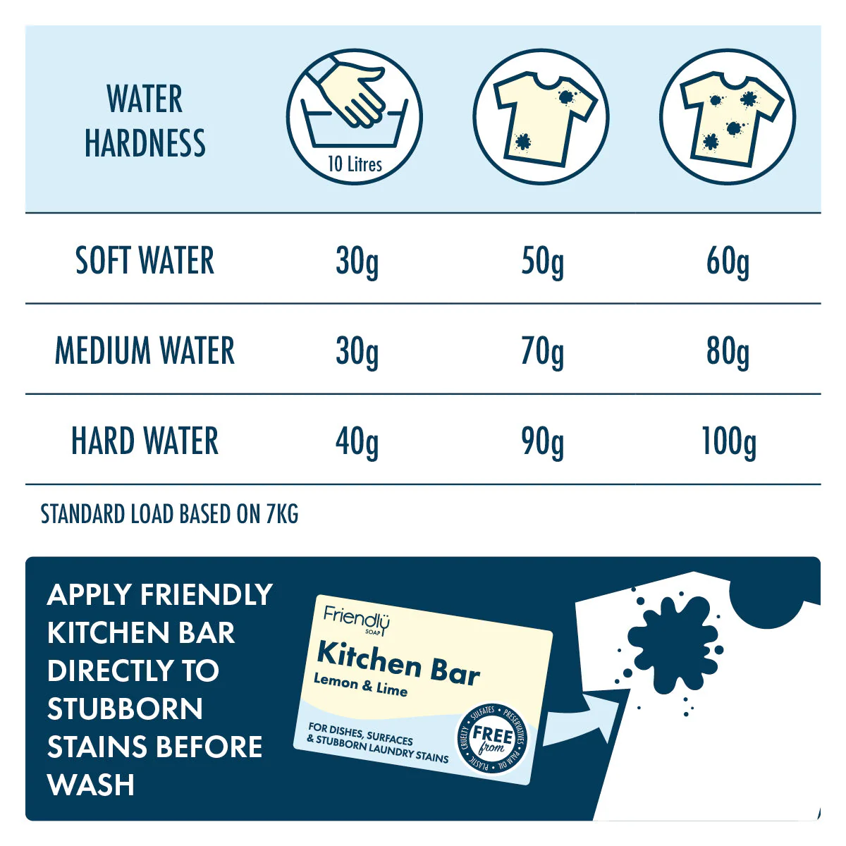 Eco Friendly Laundry Powder - Image 4