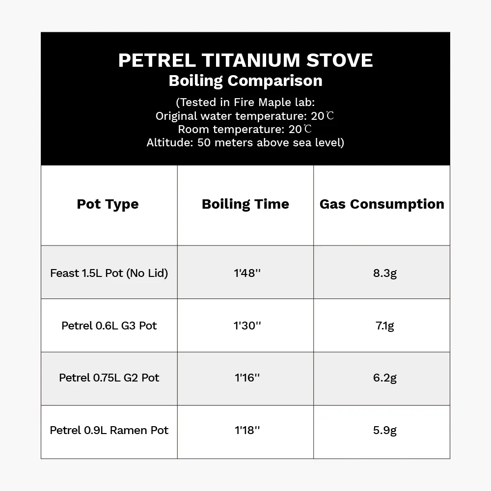 Firemaple Petrel Titanium Ultralight Backpack Stove - Image 3
