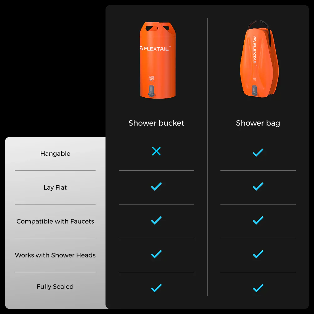 Flextail Gear Tiny Shower Bucket or Tiny Shower Bag - Image 3