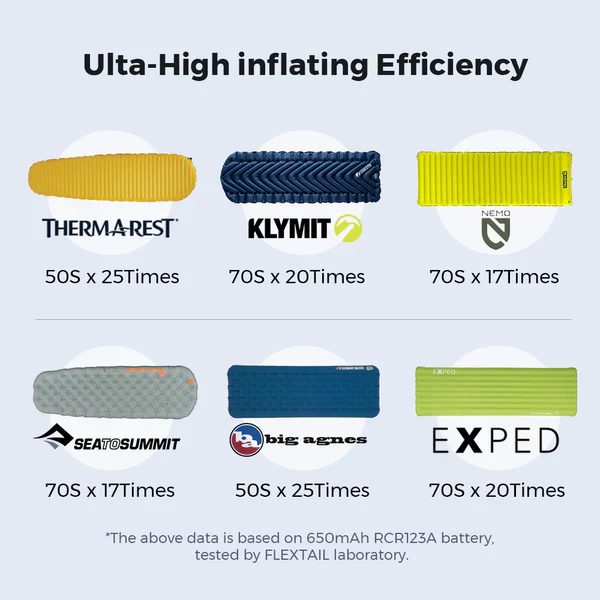 Flextail Zero Pump for Sleeping Pads - Image 3