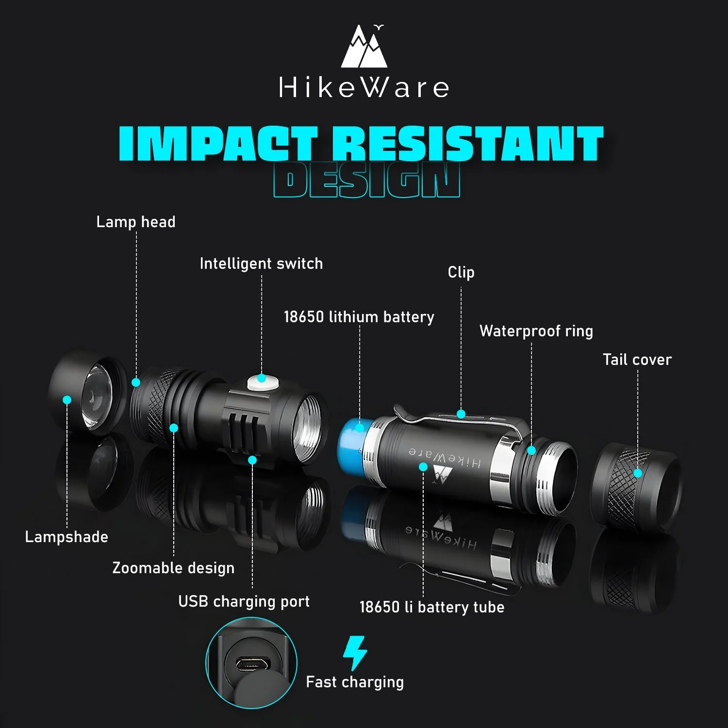 HikeWare Ultra Bright LED Pocket Flashlight - 2000 Lumens - Image 3